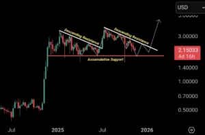 XRP koers verwachting 20 november
