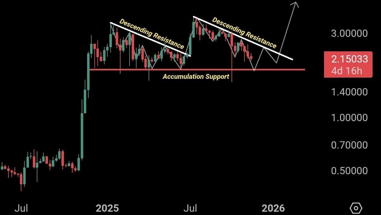 GPT-5 XRP voorspelling: koers naar $6 door whales in 2026
