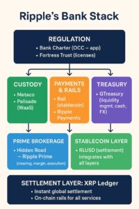XRP bank lancering 2026 tree