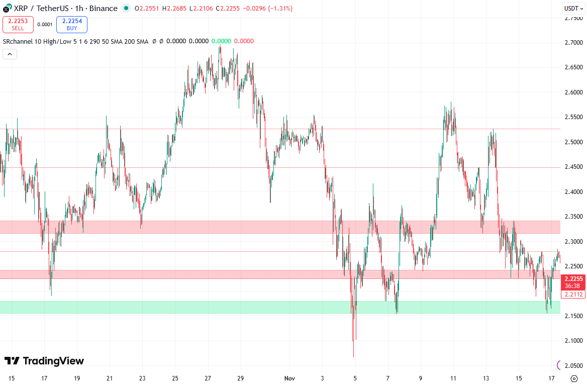 Gemini Kiest Top 3 Crypto Voor December - Nu Beste Koopmoment?