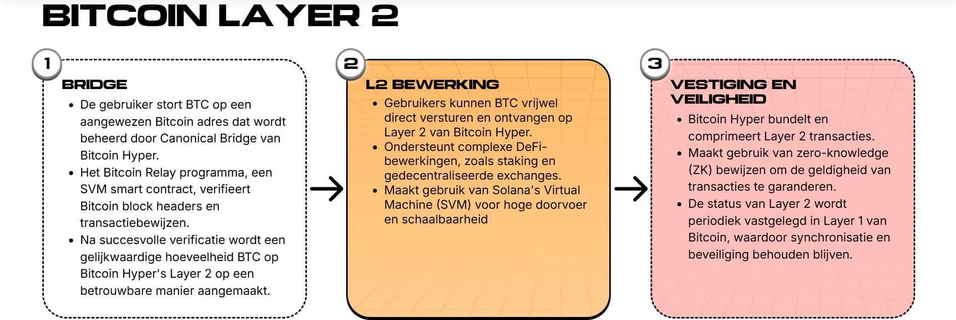 Beste crypto om nu te kopen (95) 사진