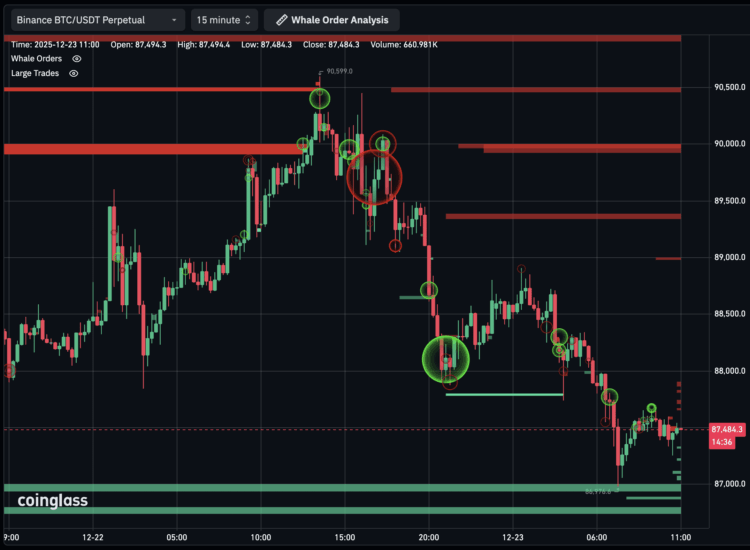 Bitcoin koers analyse na zwak vierde kwartaal.