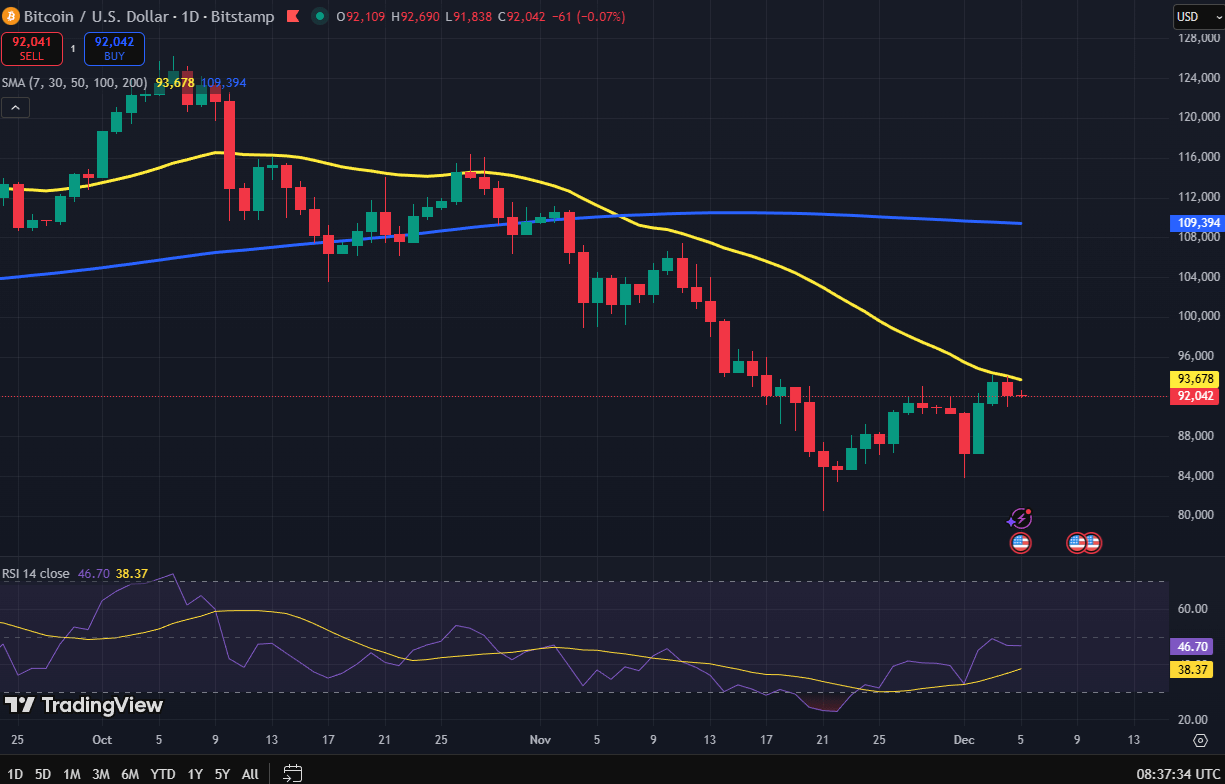 Bitcoin koers grafiek