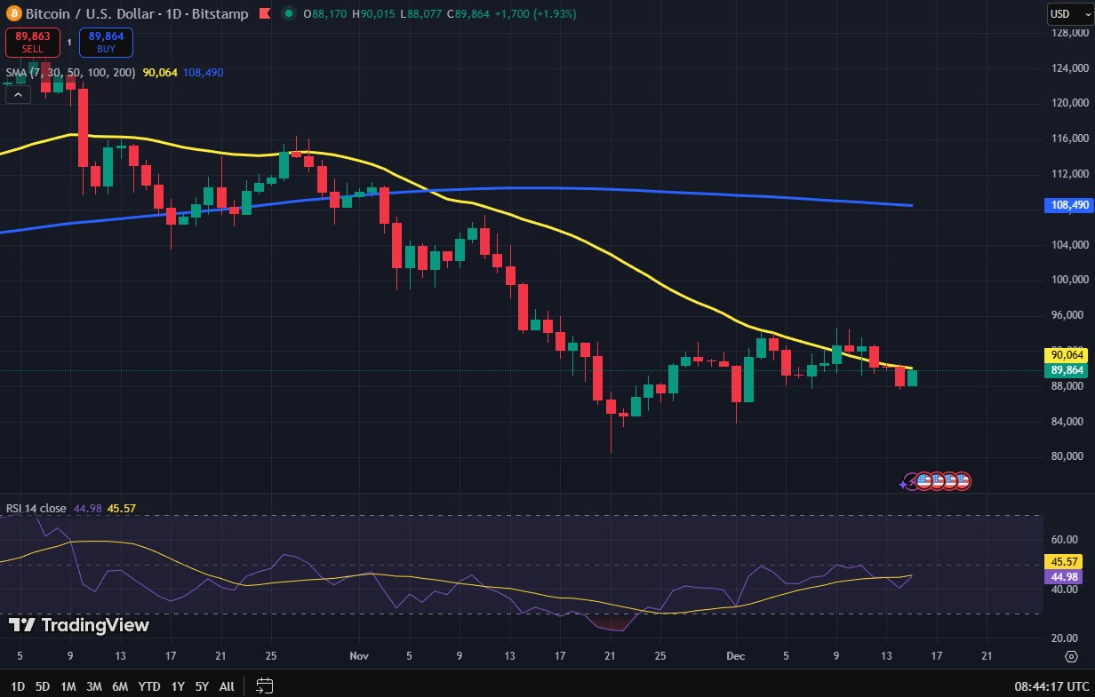 Bitcoin koers grafiek