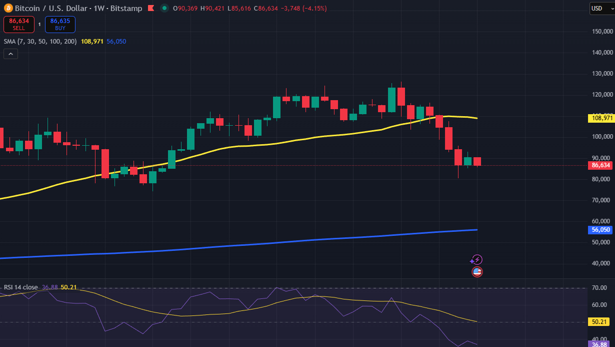 Crypto nieuws vandaag: BTC crash, XRP deal en goud koers