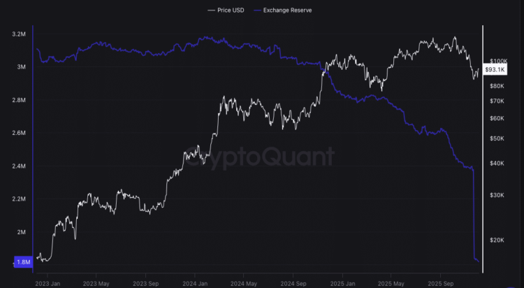Bitcoin koers onder druk door pauze in aankopen.