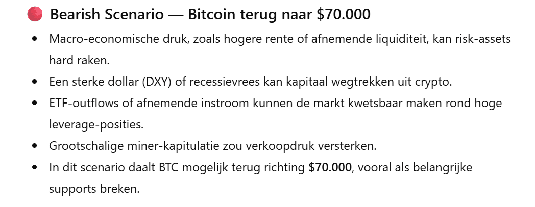 ChatGPT over het bearish scenario van Bitcoin