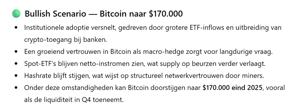 ChatGPT's bullish analyse van Bitcoin