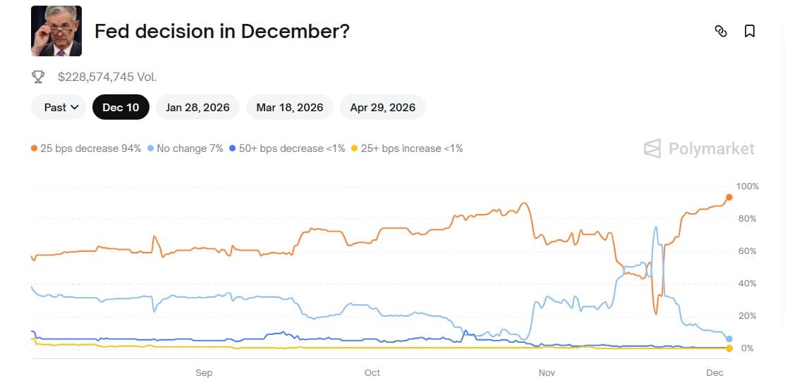 De kans op een renteverlaging neemt sterk toe