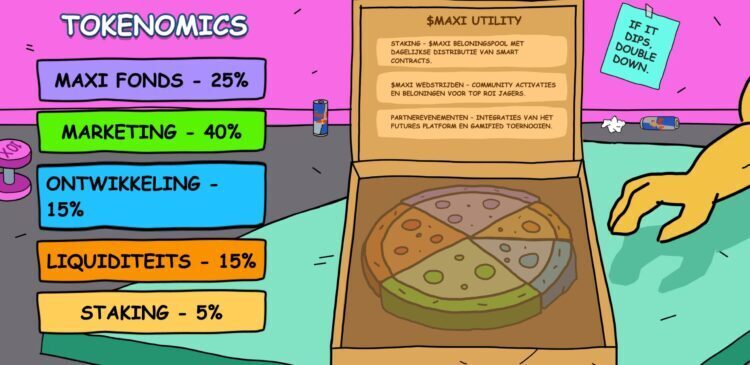 Maxi Doge tokenomics