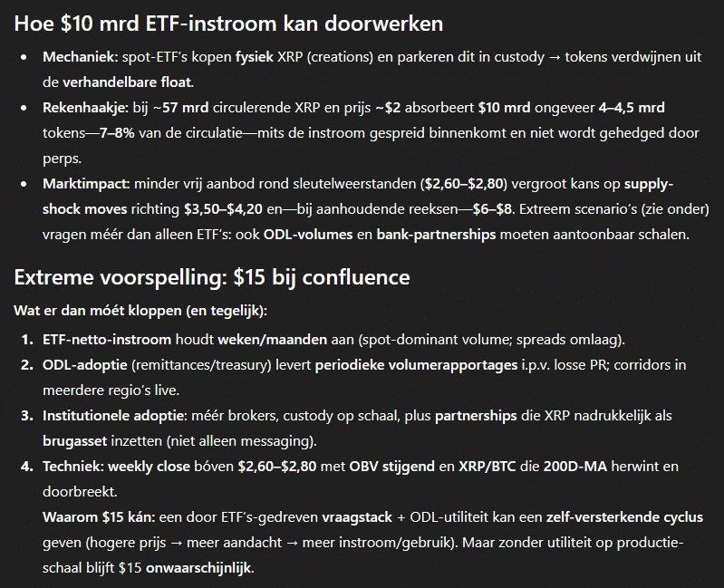 Extreme voorspellingen van de XRP koers