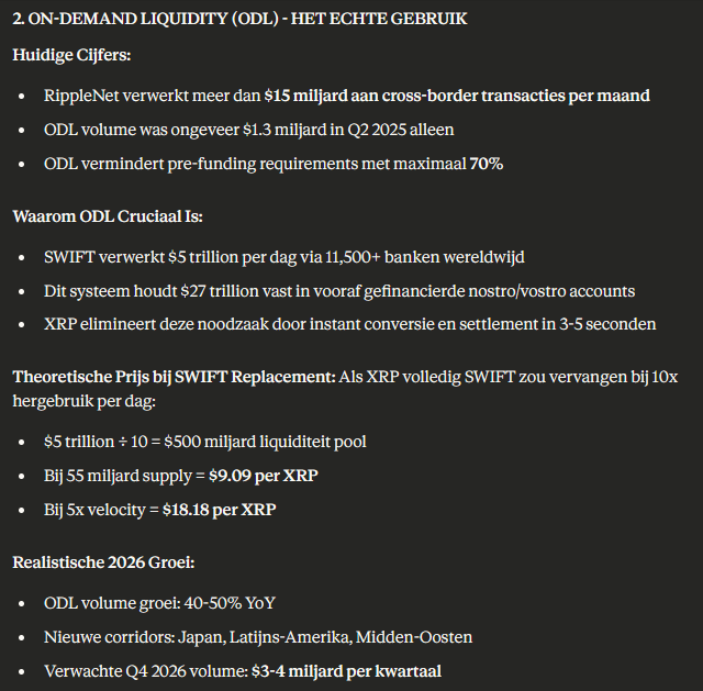 Het gebruik van On-Demand Liquidity - Bron: Claude AI