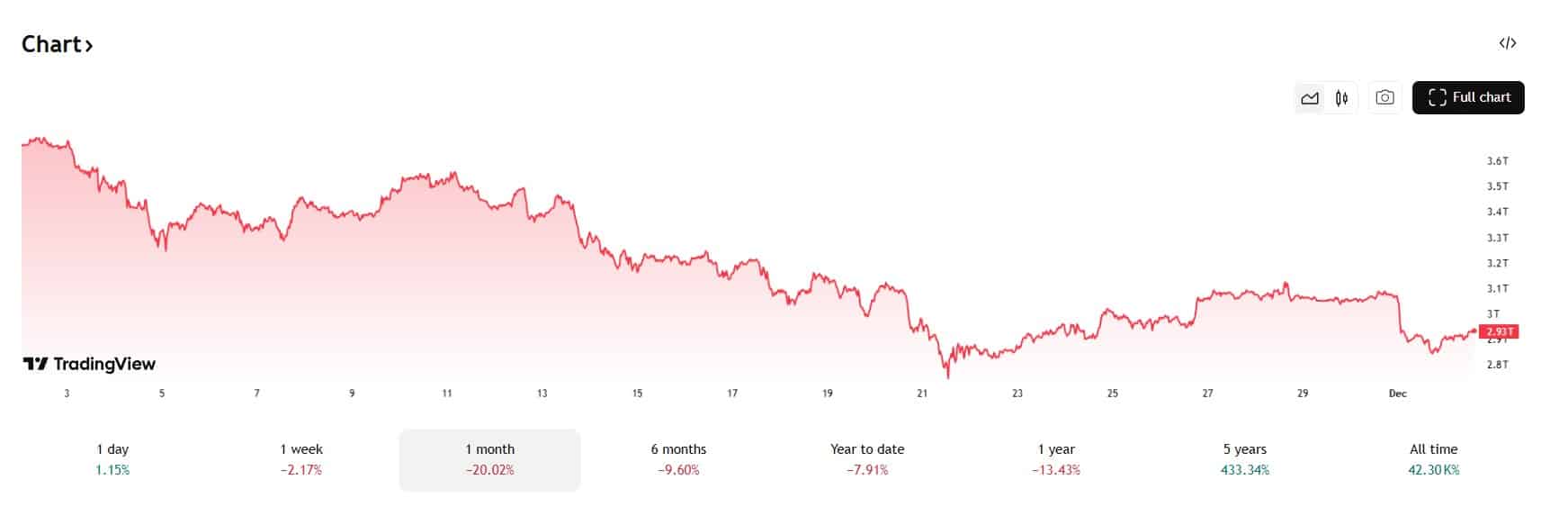 GPT-5 voorspelling: 3 altcoins gaan 500% stijgen in december