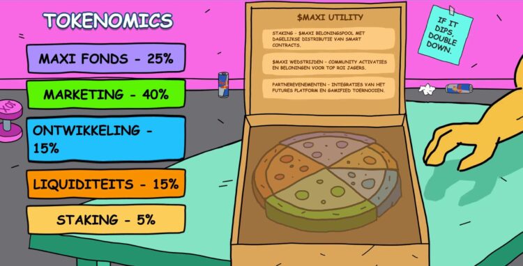 Maxi Doge presale Tokenomics