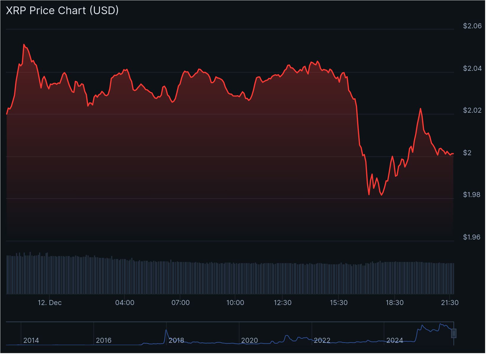 Crypto expert onthult: hoe kan de XRP koers $10 voorbij stijgen