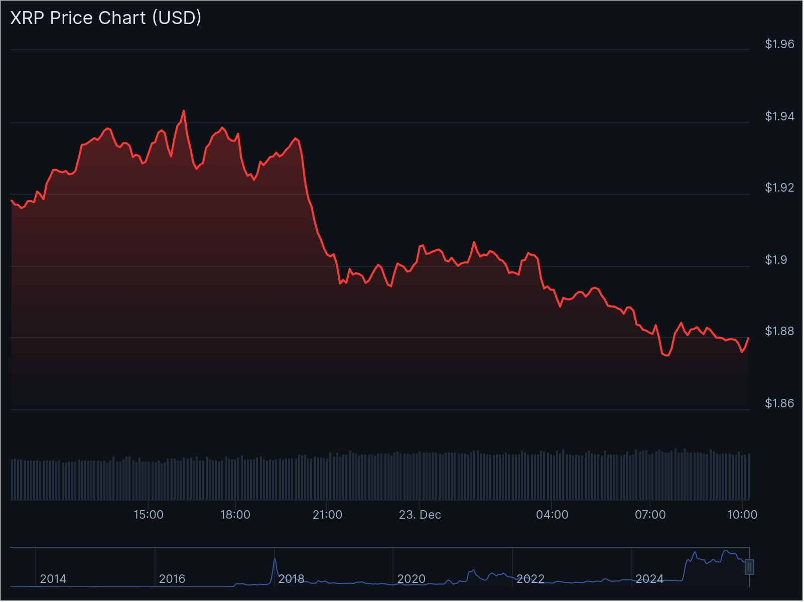 AI simulatie voorspelt XRP koers: blijft Ripple bullish in 2026?