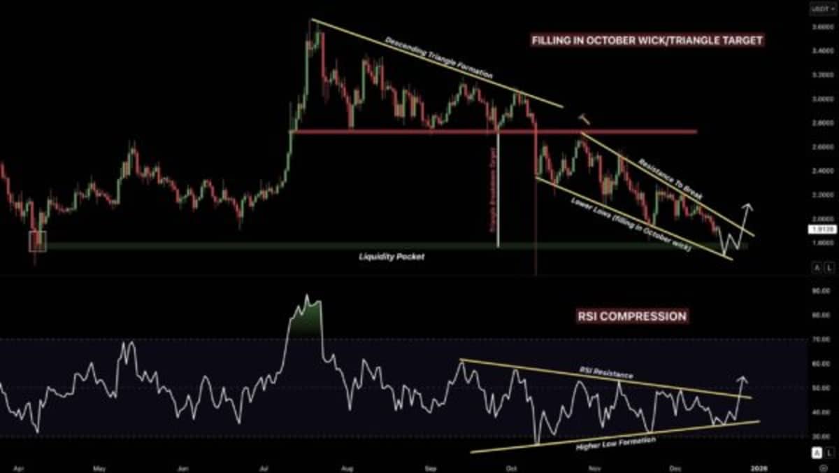 Ripple koers verwachting 18 december 2025 - bron: TradingView