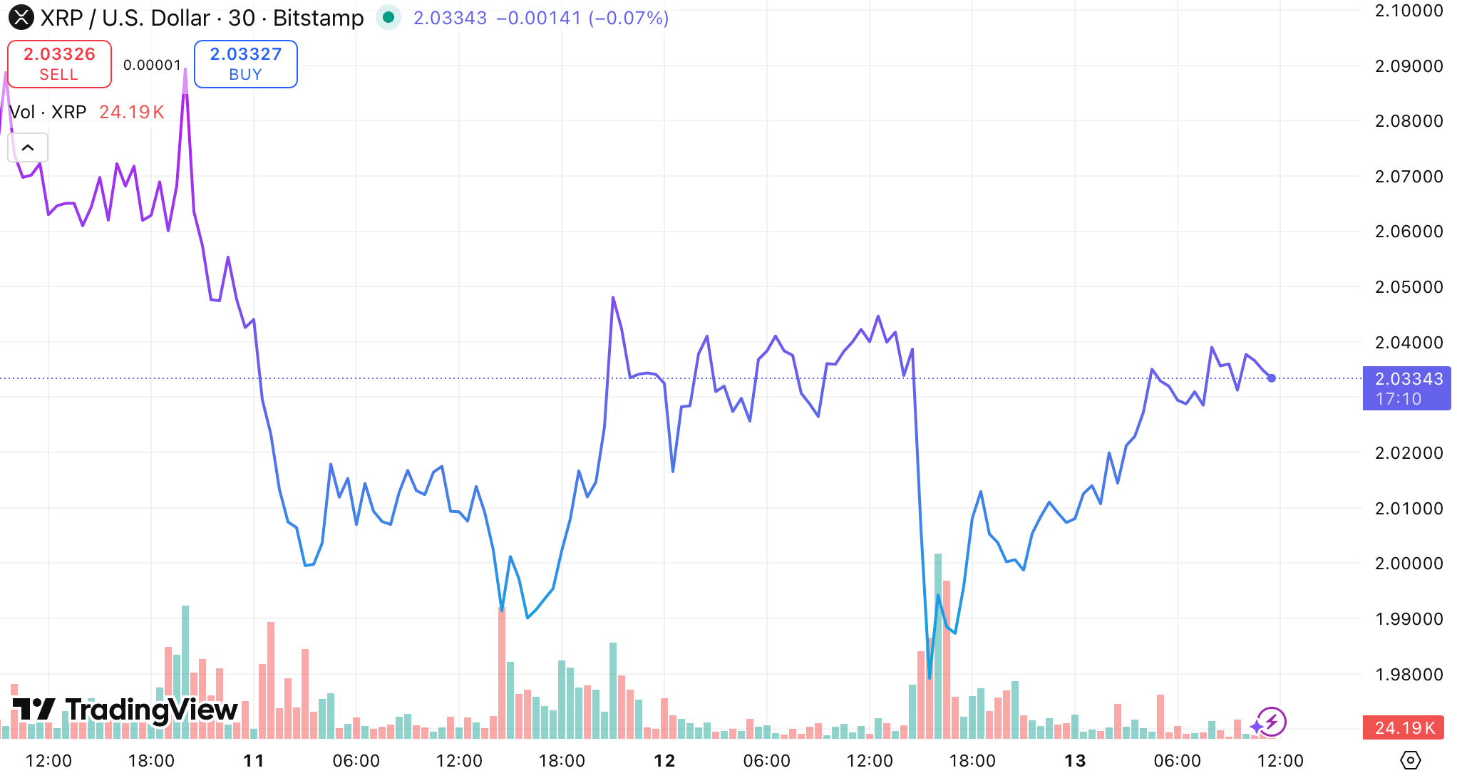 OCC keurt Ripple bank licentie officieel goed onder voorwaarden