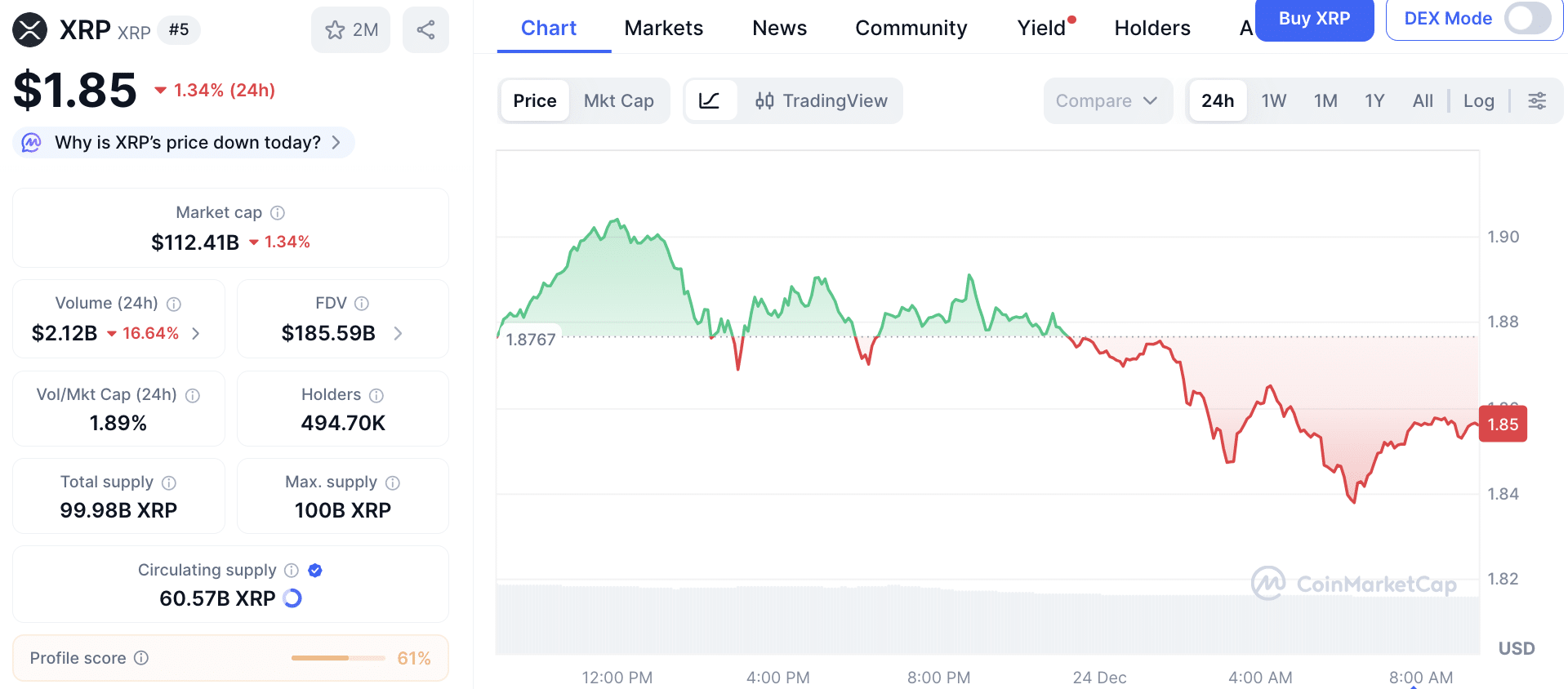 XRP koers - CoinMarketCap