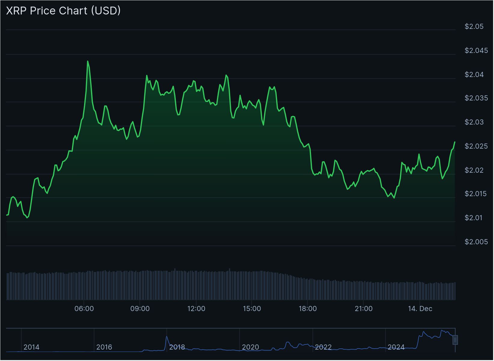 Perplexity AI voorspelt XRP, DOGE en SOL koers voor eind 2025