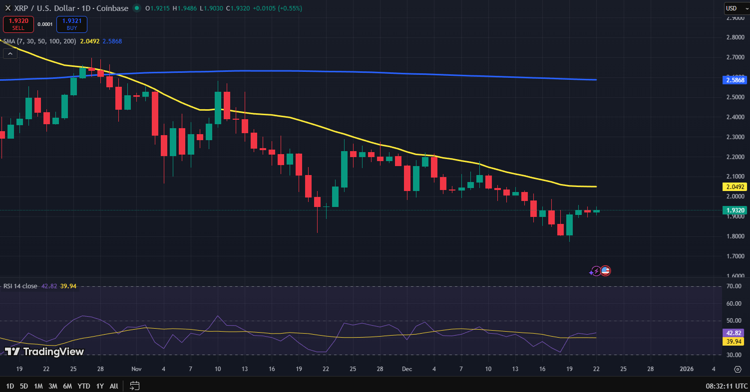 XRP koers grafiek