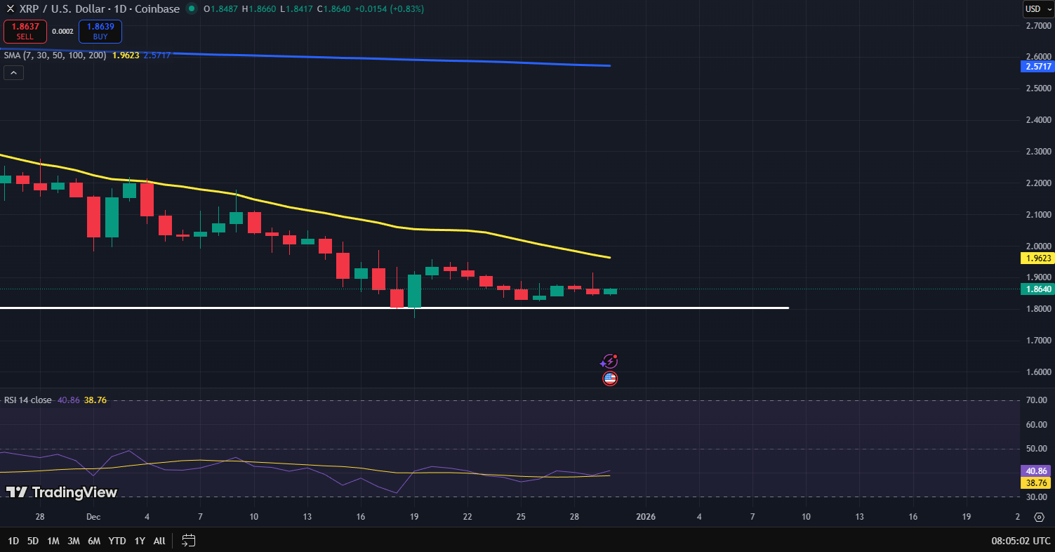 XRP koers grafiek