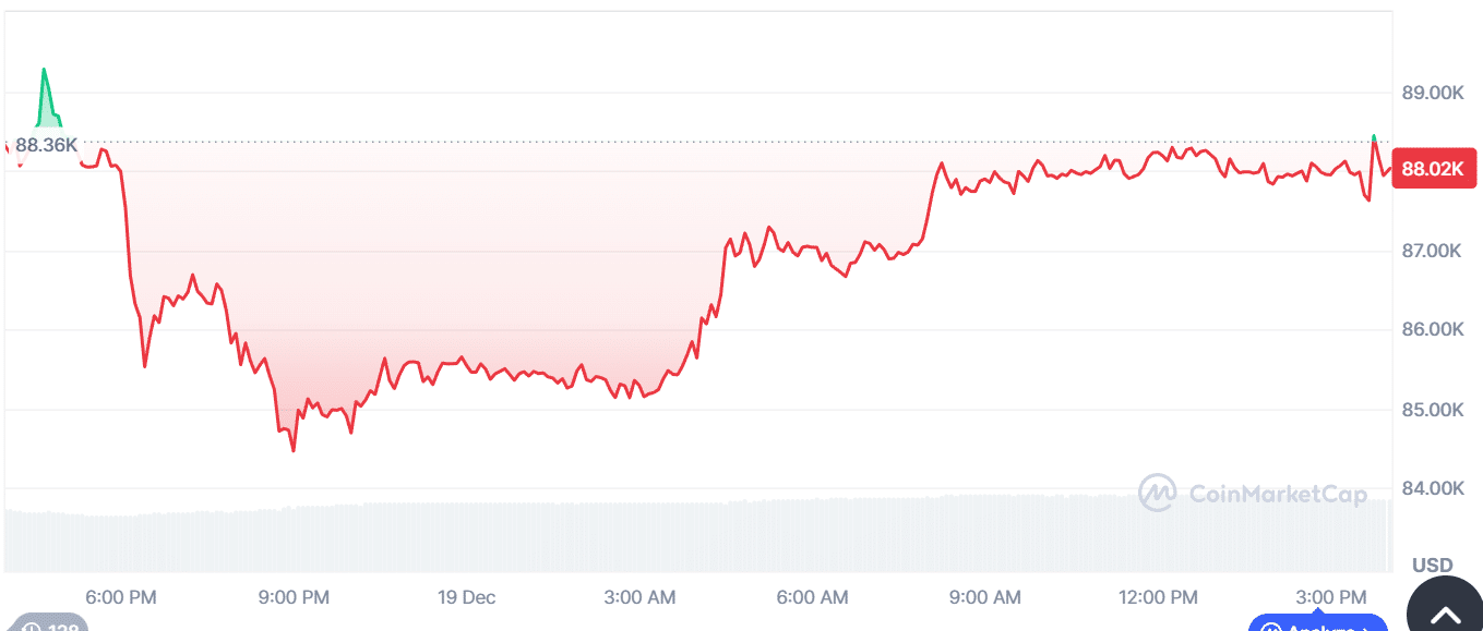 Crypto voorspelling 2026: nieuwe hoogtes voor BTC, ETH en SOL