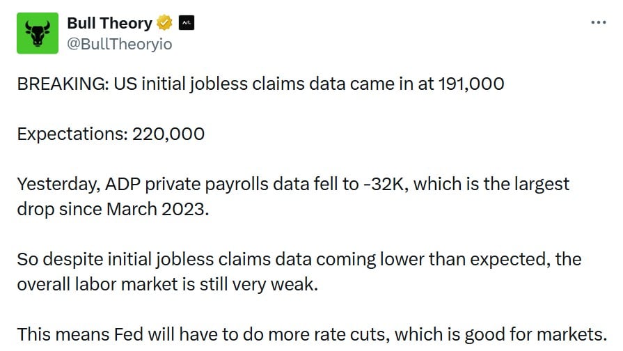 Bull Theory tweet op X over Fed cuts