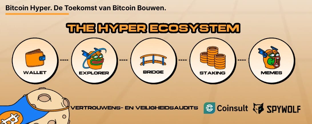 Bitcoin Hyper ecosysteem