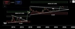 Ripple koers verwachting 12 december 2025