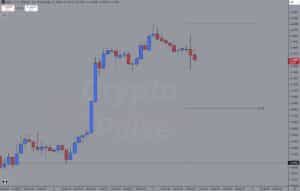 XRP koers verwachting van de dag 