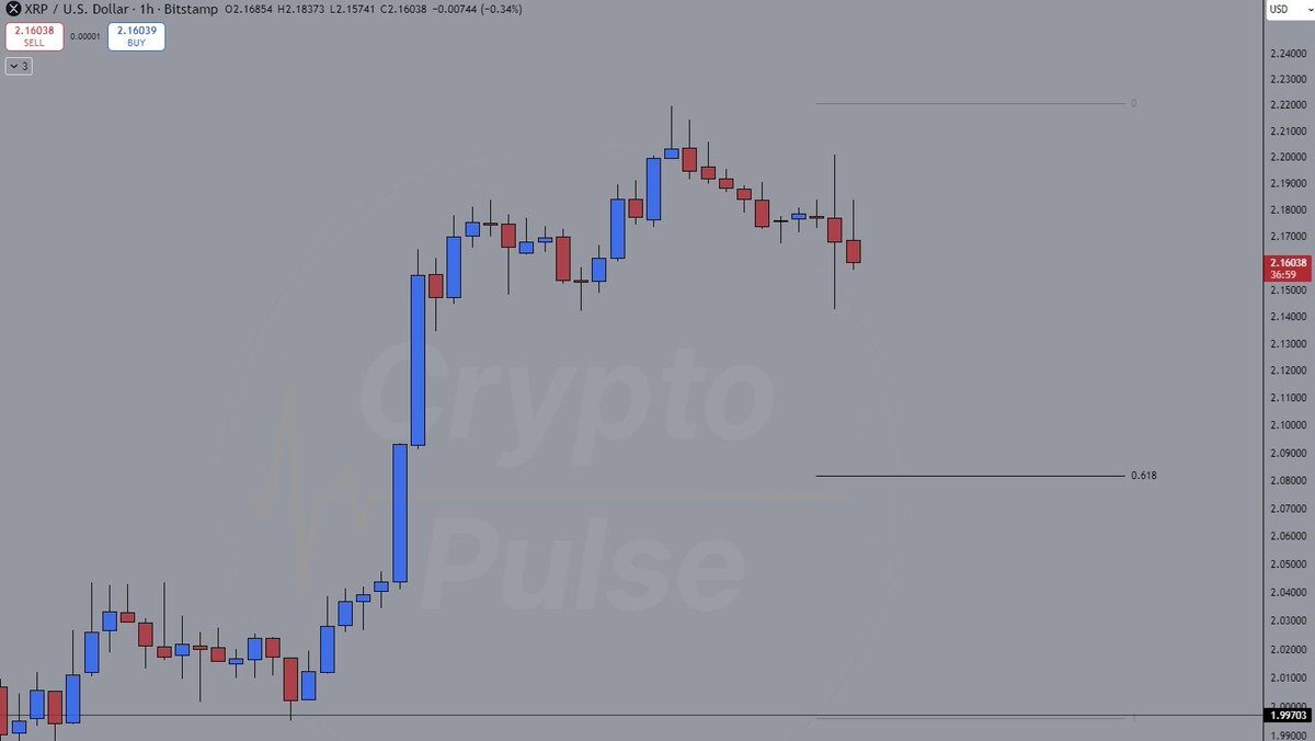 XRP koers verwachting van de dag