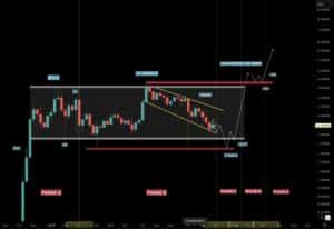 XRP koers verwachting van de dag 