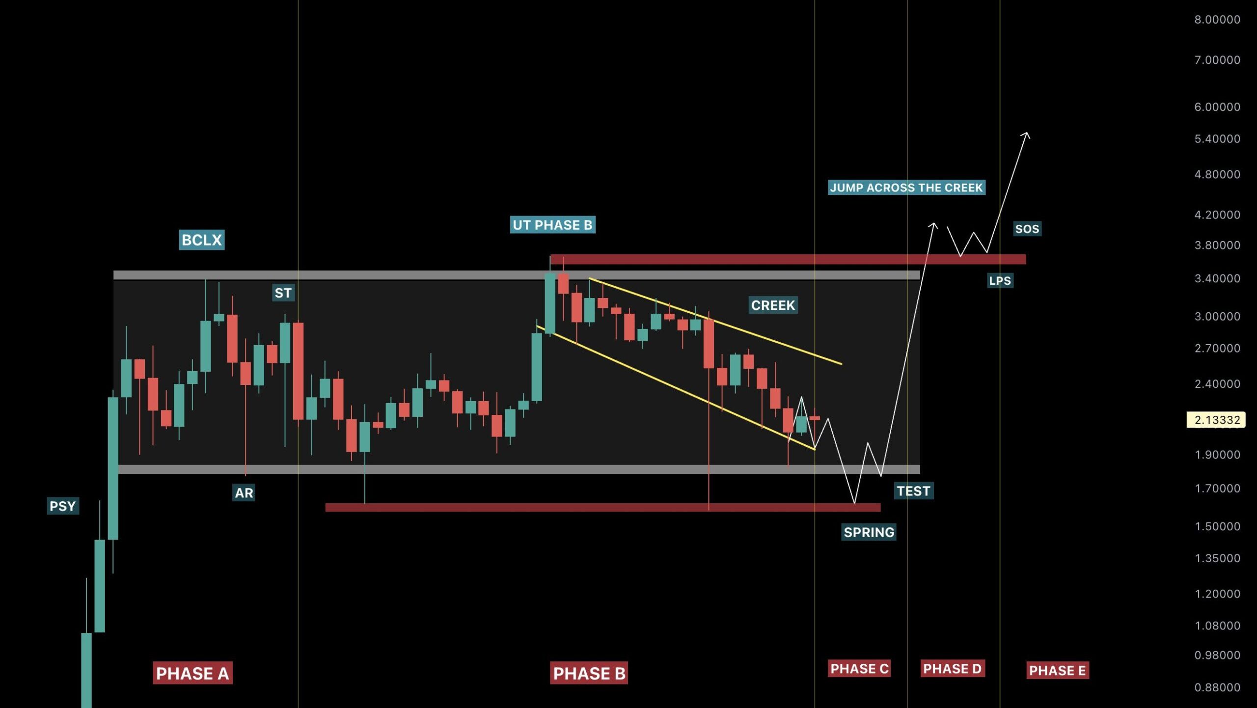XRP koers verwachting van de dag