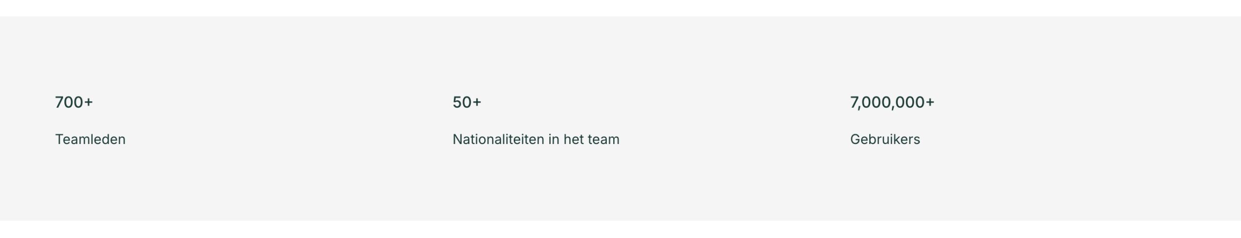7 miljoen Bitpanda gebruikers - Bron: Bitpanda.com