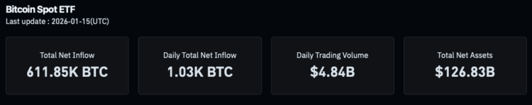 Opkomende crypto projecten die profiteren van Bitcoin ETF instroom.