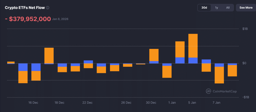 Bitcoin ETF uitstroom coinmarketcap