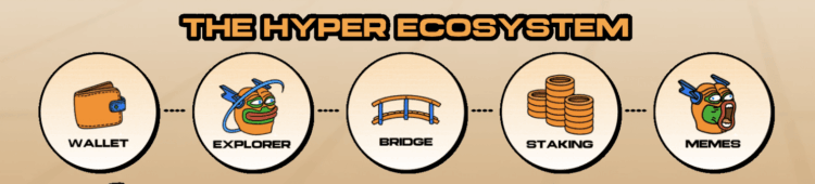 Bitcoin Hyper