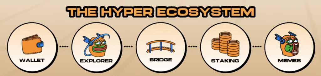 Bitcoin Hyper