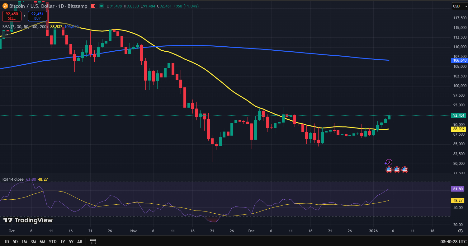 Bitcoin koers grafiek