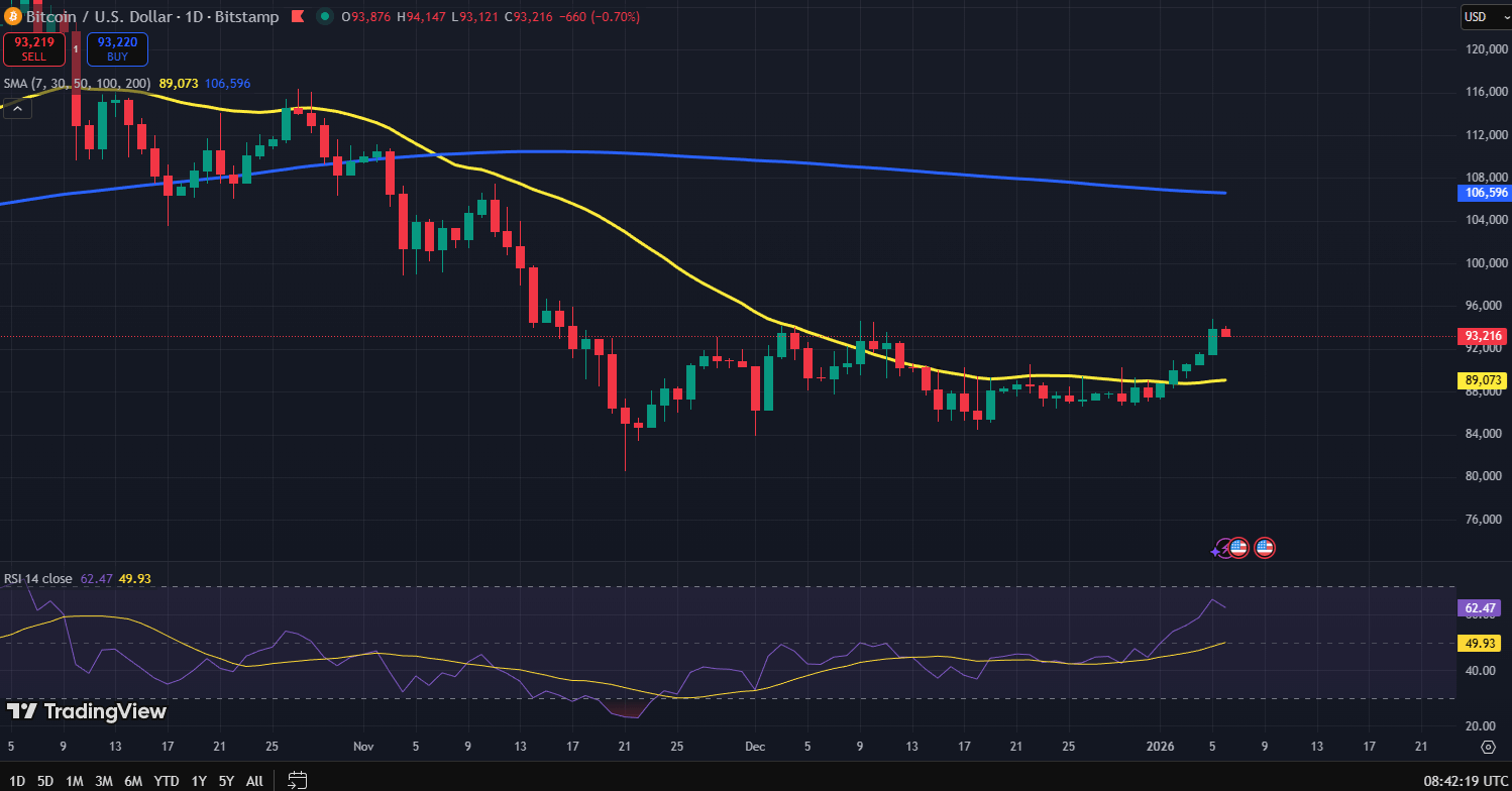 Bitcoin koers grafiek