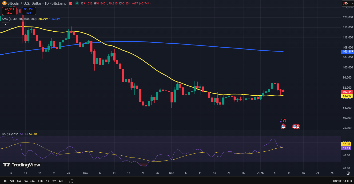 Bitcoin koers grafiek