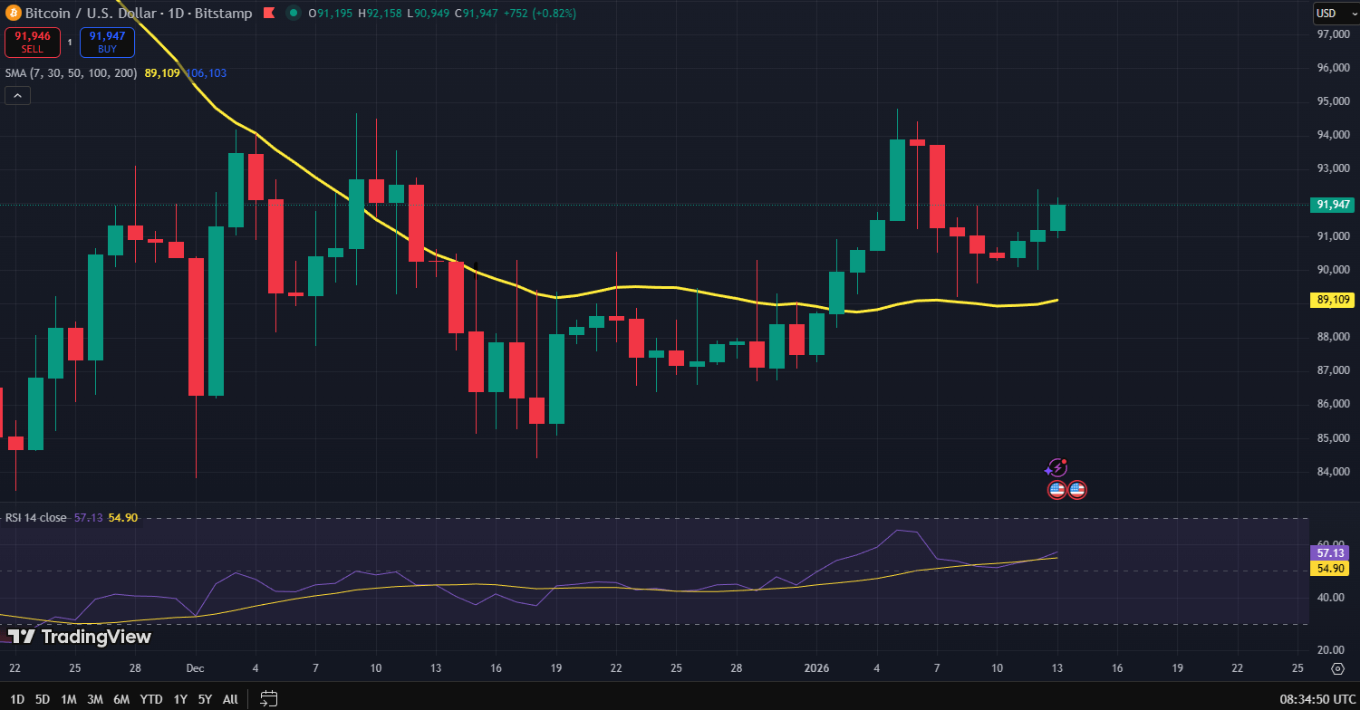 Bitcoin koers grafiek