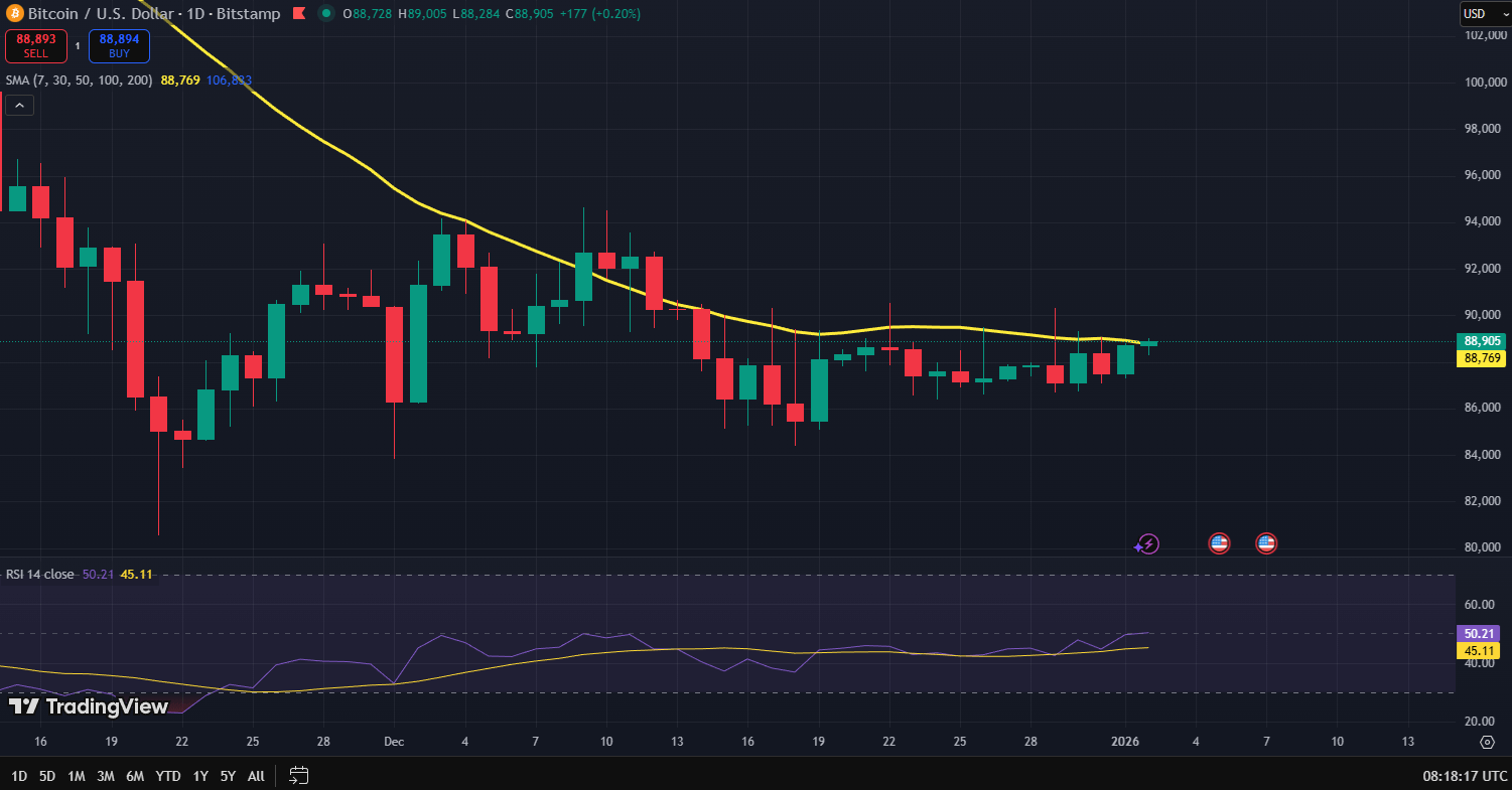 Bitcoin koers grafiek