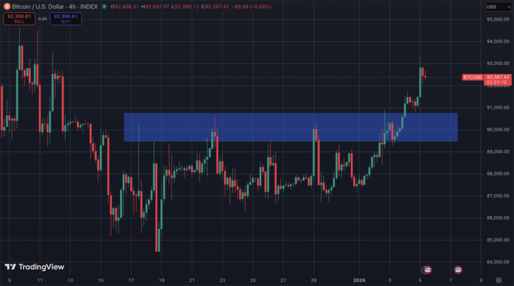 Bitcoin nieuws met Ethereum en XRP koers analyse.