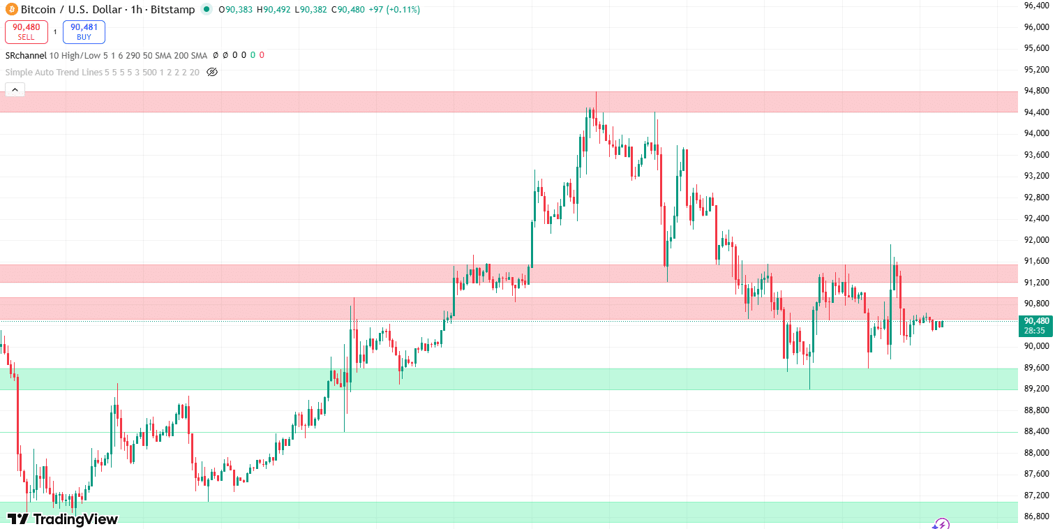Bitcoin koers verwachting 10 january - bron TradingView