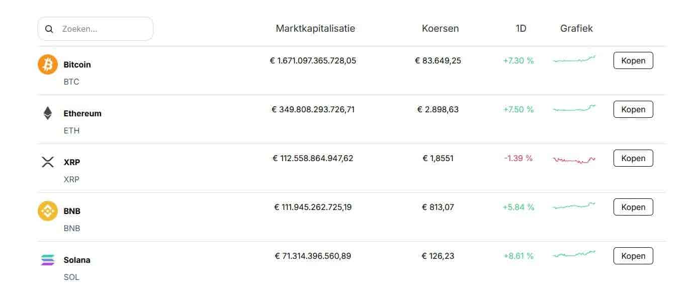 Bitpanda review traden van crypto.