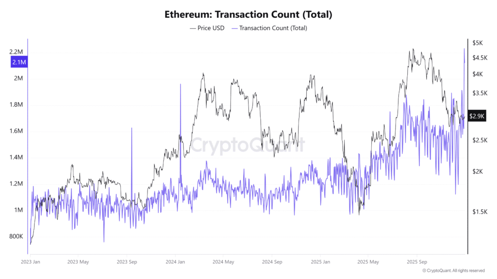 Bron: CryptoQuant
