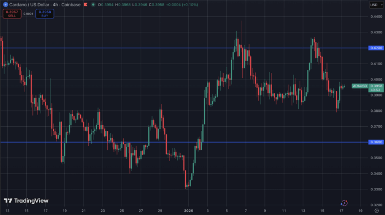 Bitcoin koers nadert $100K en trekt altcoins mee.