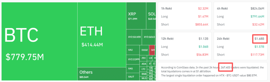 crypto crash overzicht